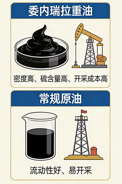 委內瑞拉原油大不同 委內瑞拉原油大不同