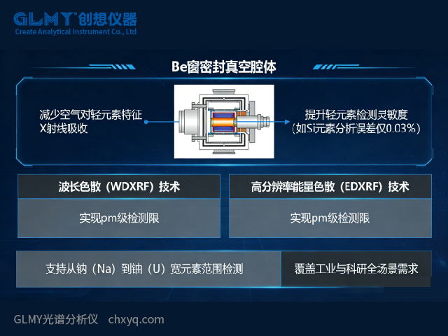 X射線熒光光譜儀的Be窗